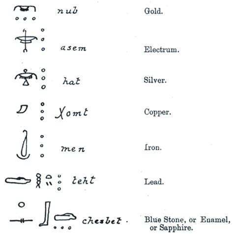 Egyptian Symbols For The Metals Gnostic Warrior Podcasts