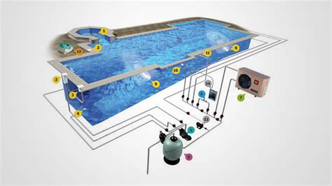 swimming pool filtration allied water technologies