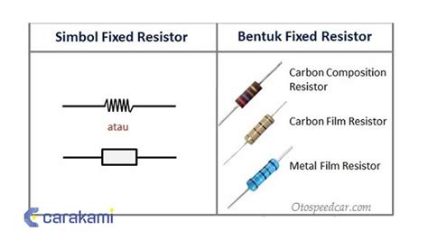resistor bagaimana fungsi   kerja resistor