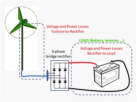 phase wind turbine wiring diagram wiring diagram