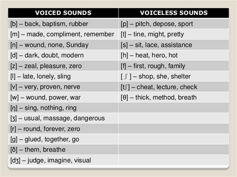 voiceless sounds  english voiced  voiceless consonants