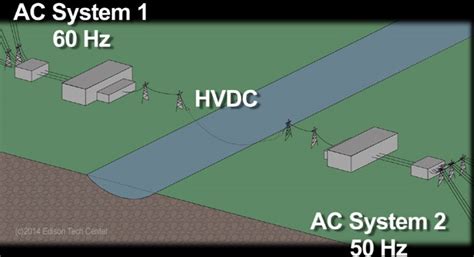 hvdc    system electrical concepts