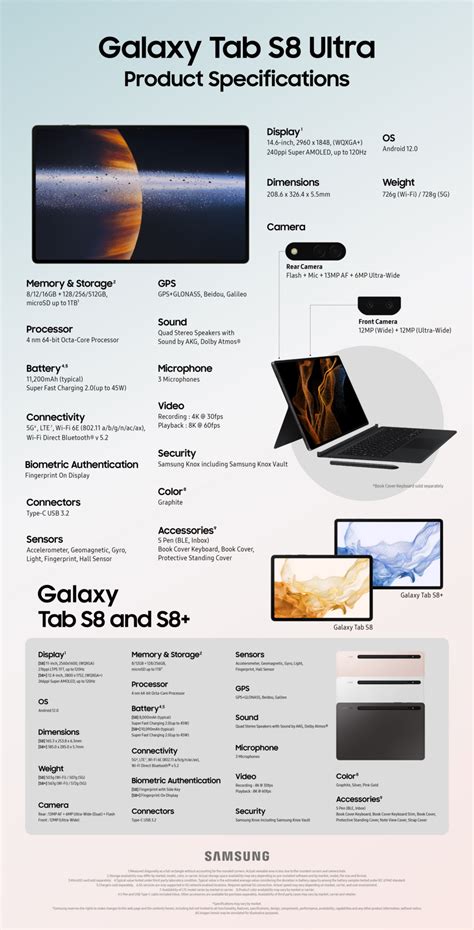 infographic galaxy tab     ultra breaking  regulations