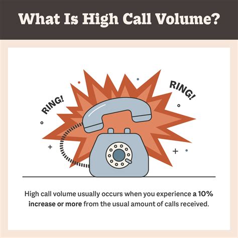 ways  successfully manage high call volume smithai