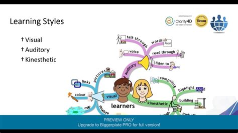 mind mapping  teaching children preview youtube