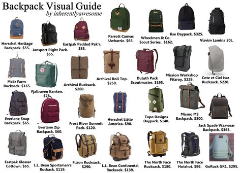 backpack visual guide pictures   images  facebook tumblr pinterest  twitter