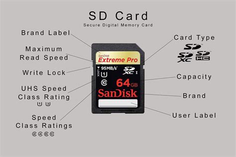 sd card overview