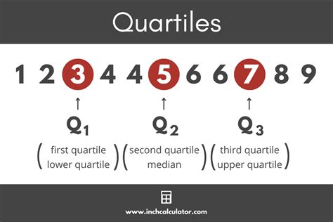 finding quartiles calculator obeadodhrain