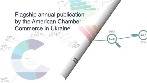 presentation of 2016 country profile ukraine at a glance youtube