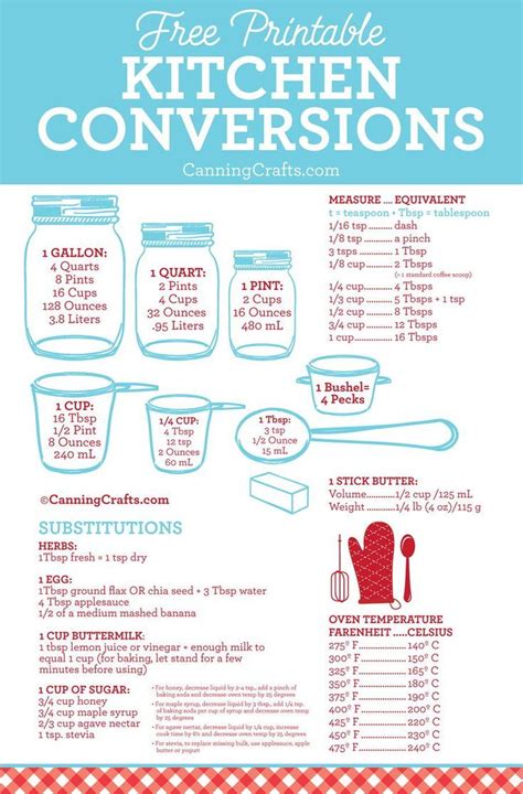 printable kitchen conversion substitution chart   life