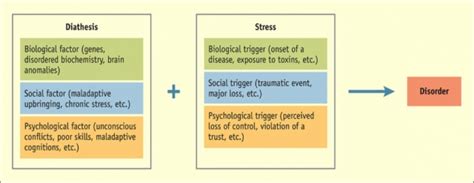 affective disorder depression psych tutor