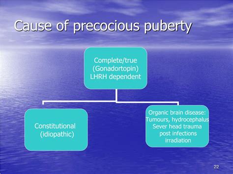 Ppt An Overview Of Precocious Puberty Symptoms Causes And Treatment