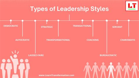 understanding  leadership style qualities  vuca world learn