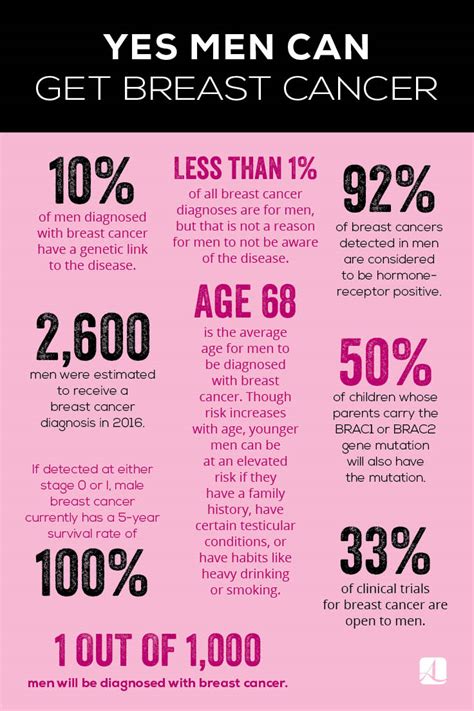 breast cancer in men american lifestyle magazine