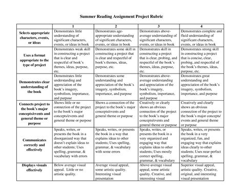 summer reading assignment project rubric  delta high school issuu