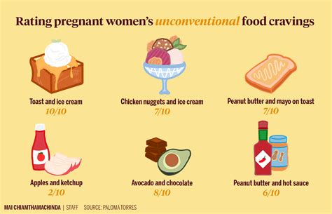 testing out unconventional pregnancy food cravings