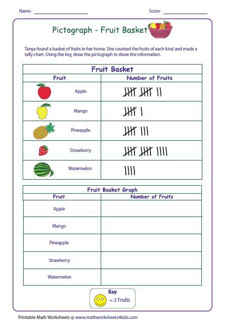 draw the pictograph with the help of the given key pictograph 3rd