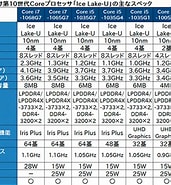 Intel CPU スペック に対する画像結果.サイズ: 171 x 185。ソース: www.4gamer.net