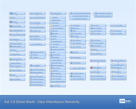ext js javascript library cheat sheets class inheritance hieararchy