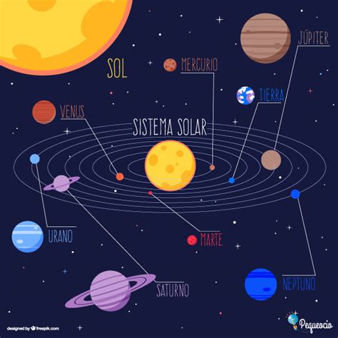 clase  abril conozcamos el sistema solar
