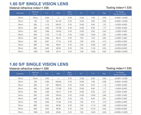 sf single vision lensid buy china single vision lens semi finished lens anti