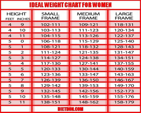 ideal weight    female
