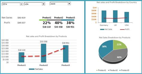 Sales Tracking Templates Excel Dashboard School