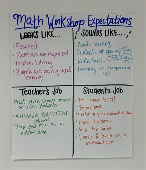 math anchor charts math anchor charts math workshop bridges math