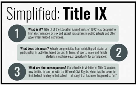 Title Ix And Sexual Assault On Campusenvisage