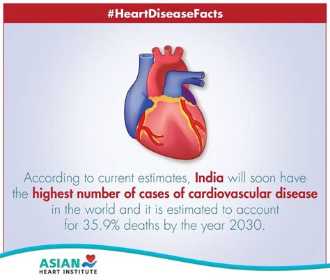 heres    fact  heart diseases asianheartinstitute