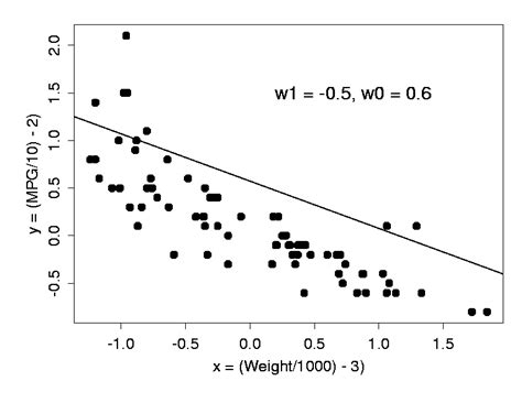 esempio migliorabile  regressione lineare  scientific