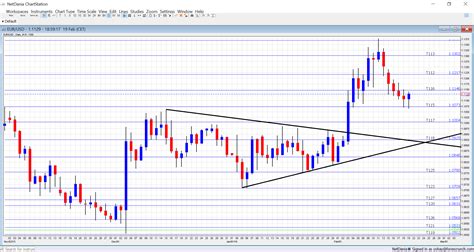 forex  currency charts forex robot como usar