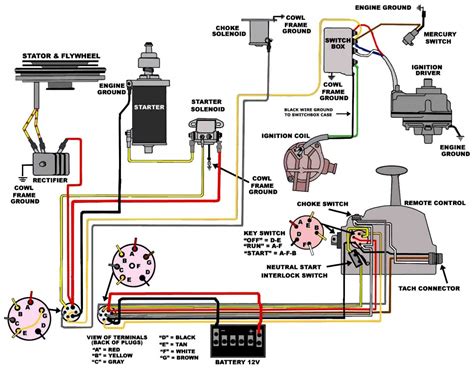 suzuki ignition switch wiring diagram katana gsxr ignition marauder harness gsx dyna gsxf