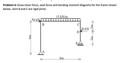 solved problem  draw shear force axial force  bending cheggcom