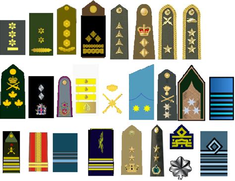 Nato Insignia Gallery