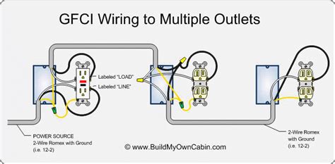 appel wiring diagram gfci outlet wiring diagrams  multiple receptacle outlets