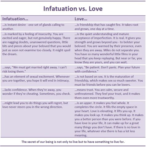 Infatuation Vs Love Quotes Quotesgram