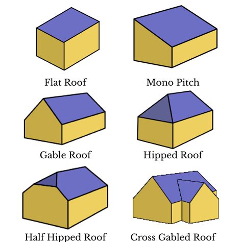 types  porch roofs
