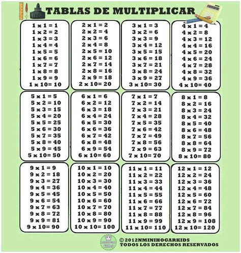 Tablas De Multiplicar Del 1 Al 12