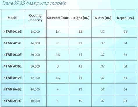trane heat pump comparison  review  residential trane heat pumps