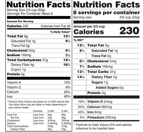 fdas nutrition label   makeover wbur