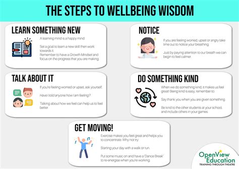 wellbeing poster  schools openview education