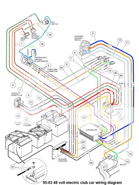 club car  wiring diagram model simply cratetoo