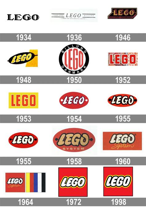 meaning lego logo and symbol history and evolution
