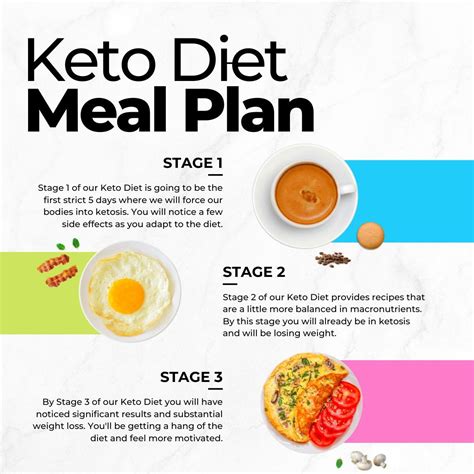 What Is The Keto Meal Plan The Ketogenic Diet Keto For Short Is