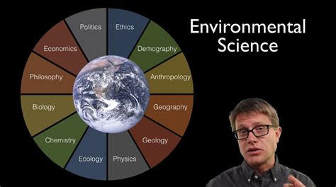 environmental science youtube