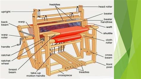solution parts  weaving loom textile process studypool