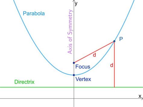 parabola examples  real life studiousguy