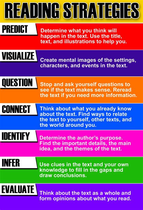 ela grade  multi literacy reading strategies reading strategies