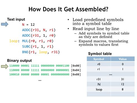 Opcode Table In Assembly Language